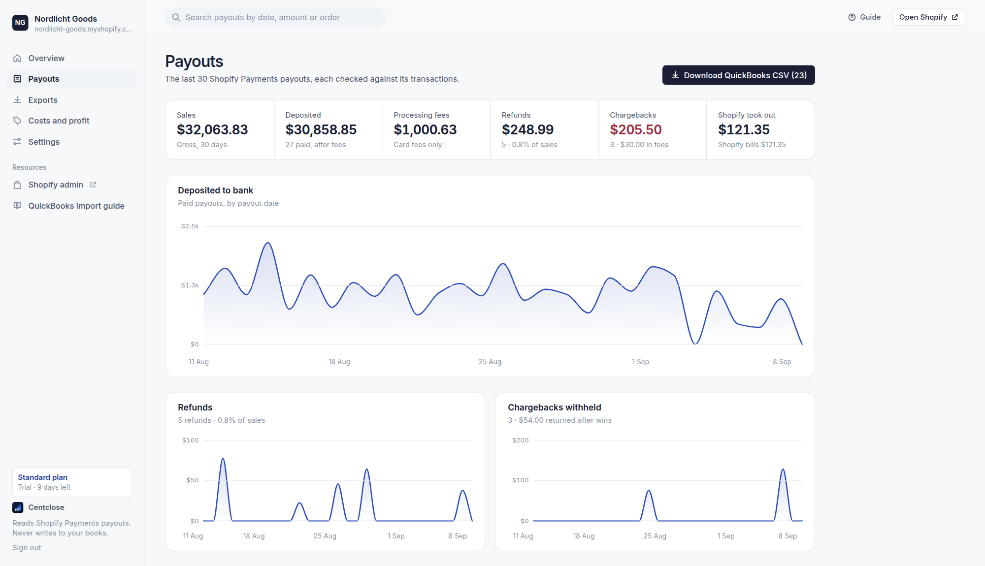 The Payouts screen: deposits, refunds and chargebacks charted by day, and the list of payouts with their reconciliation status.